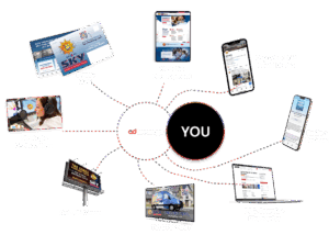 A central circle labeled "YOU" connects to various marketing channels, including email marketing, social media, direct mail, radio, podcasts, TV, out-of-home ads, partnerships, website development, and CRM.